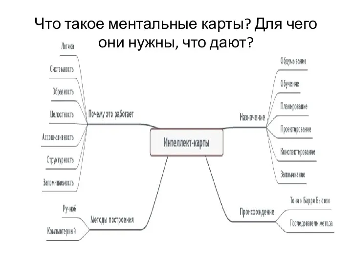 Что такое ментальные карты? Для чего они нужны, что дают?