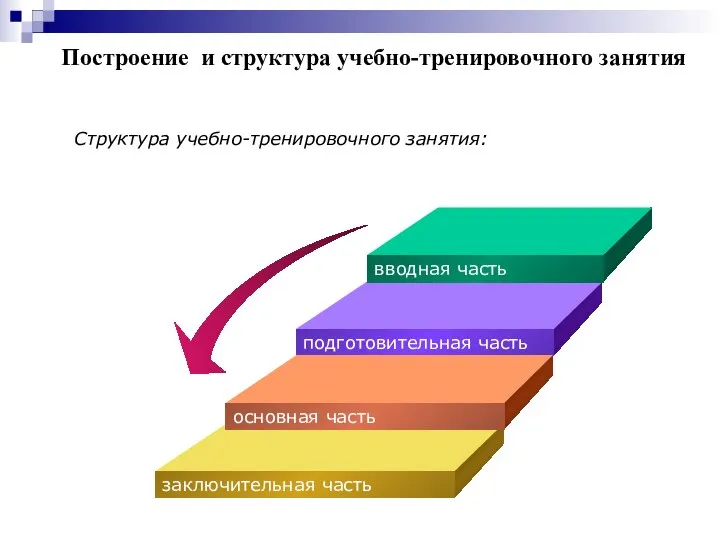 Структура учебно-тренировочного занятия: Построение и структура учебно-тренировочного занятия