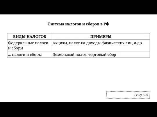 Система налогов и сборов в РФ Решу ЕГЭ