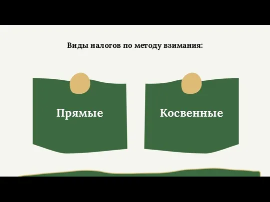 Прямые Виды налогов по методу взимания: Косвенные