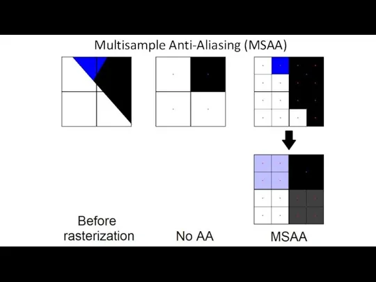 Multisample Anti-Aliasing (MSAA)