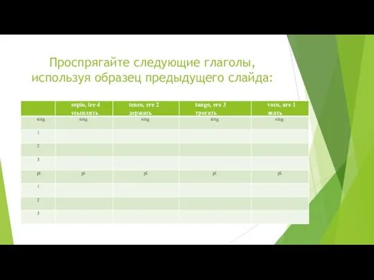 Проспрягайте следующие глаголы, используя образец предыдущего слайда: