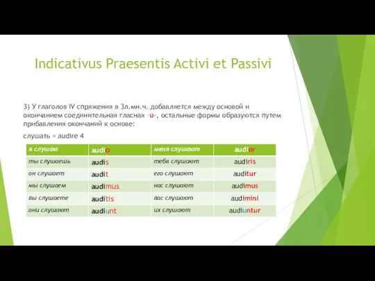 Indicativus Praesentis Activi et Passivi 3) У глаголов IV спряжения в 3л.мн.ч.