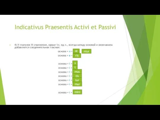 Indicativus Praesentis Activi et Passivi 4) У глаголов III спряжения, кроме 1л.
