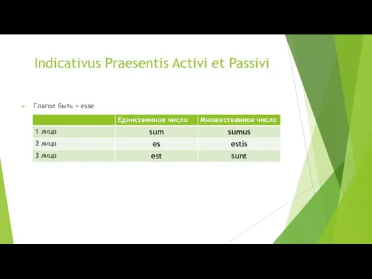 Indicativus Praesentis Activi et Passivi Глагол быть = esse