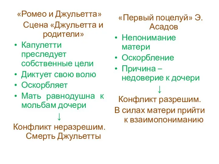 «Ромео и Джульетта» Сцена «Джульетта и родители» Капулетти преследует собственные цели Диктует