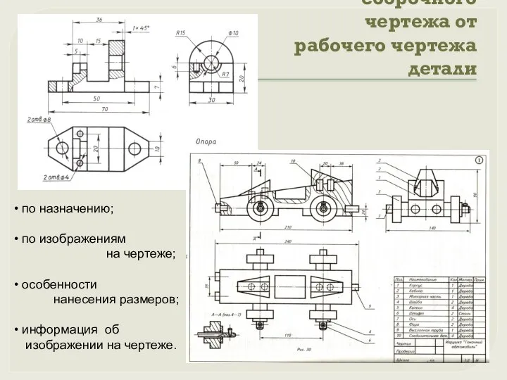 Отличия сборочного чертежа от рабочего чертежа детали по назначению; по изображениям на