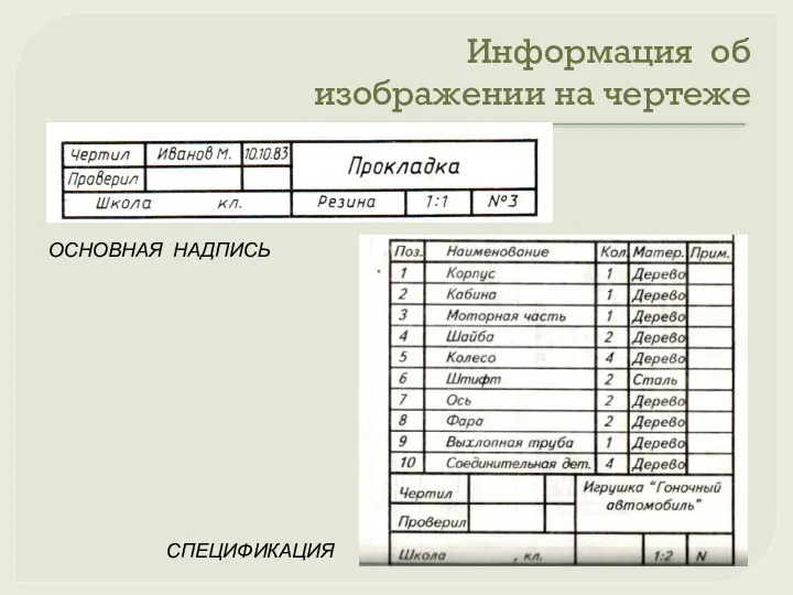 Информация об изображении на чертеже ОСНОВНАЯ НАДПИСЬ СПЕЦИФИКАЦИЯ