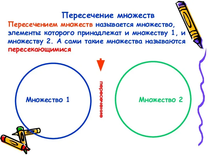 Пересечение множеств Пересечением множеств называется множество, элементы которого принадлежат и множеству 1,