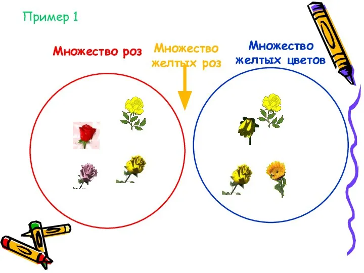 Множество роз Множество желтых цветов Множество желтых роз Пример 1