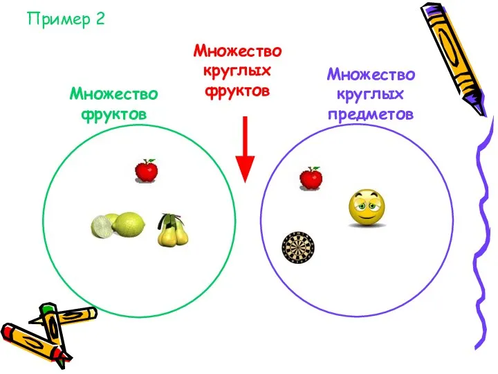 Пример 2 Множество фруктов Множество круглых предметов Множество круглых фруктов