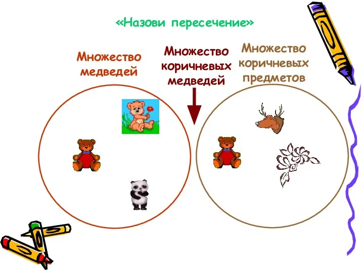 «Назови пересечение» Множество медведей Множество коричневых предметов Множество коричневых медведей