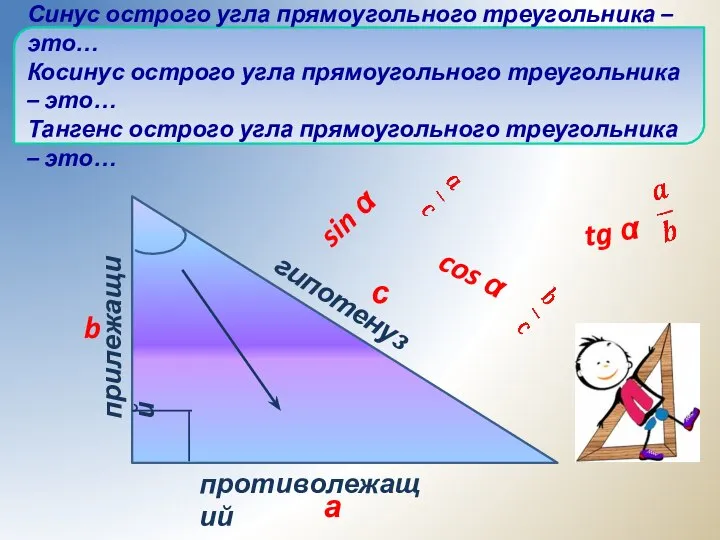 гипотенуза Синус острого угла прямоугольного треугольника – это… Косинус острого угла прямоугольного