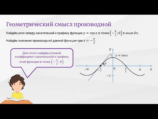 Геометрический смысл производной