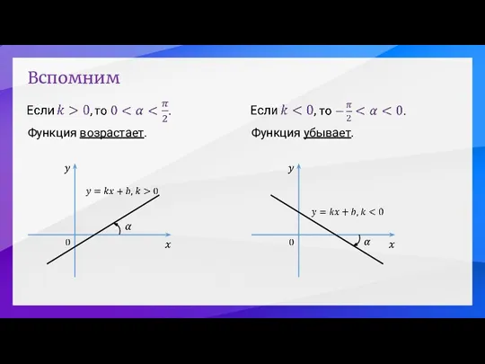 Вспомним Функция возрастает. Функция убывает.