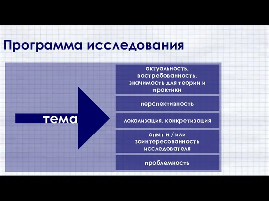 Программа исследования тема актуальность, востребованность, значимость для теории и практики перспективность опыт