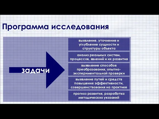 Программа исследования задачи выявление, уточнение и углубление сущности и структуры объекта анализ