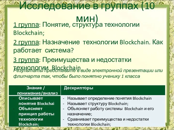 Исследование в группах (10 мин) 1 группа: Понятие, структура технологии Blockchain; 2