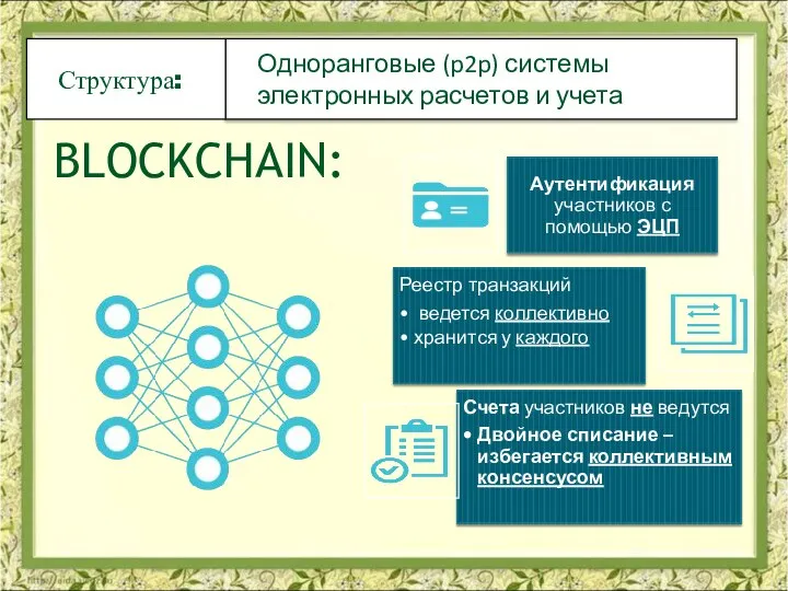 Одноранговые (p2p) системы электронных расчетов и учета BLOCKCHAIN: Структура: