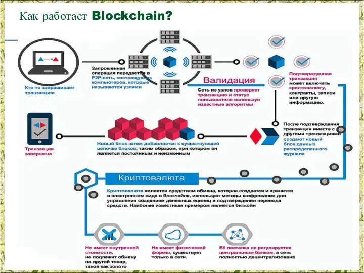 Как работает Blockchain?