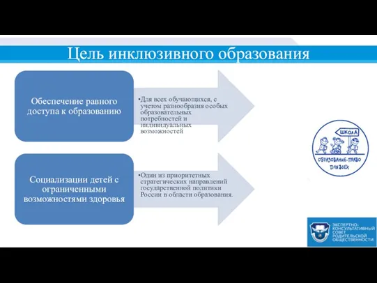 Цель инклюзивного образования Обеспечение равного доступа к образованию Для всех обучающихся, с