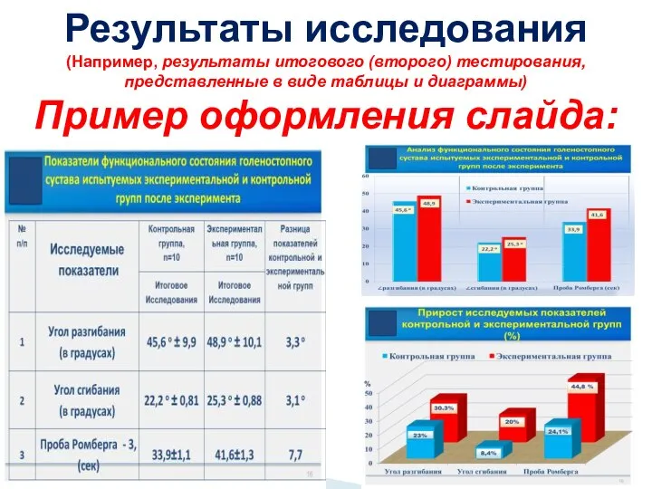 Результаты исследования (Например, результаты итогового (второго) тестирования, представленные в виде таблицы и диаграммы) Пример оформления слайда: