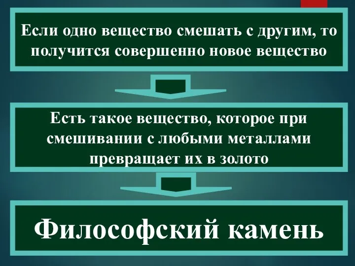 Если одно вещество смешать с другим, то получится совершенно новое вещество Есть