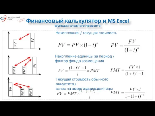 Финансовый калькулятор и MS Excel функции сложного процента Накопление единицы за период