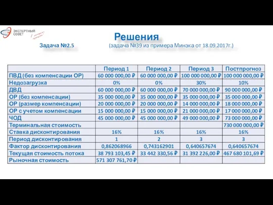 Решения Задача №2.5 (задача №39 из примера Минэка от 18.09.2017г.)