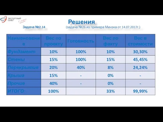 Решения Задача №2.14 (задача №26 из примера Минэка от 14.07.2017г.)