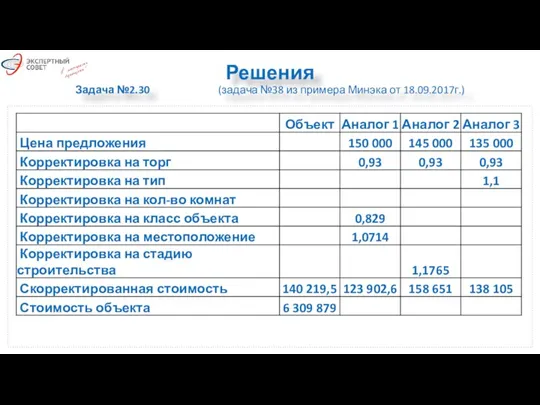 Решения Задача №2.30 (задача №38 из примера Минэка от 18.09.2017г.)