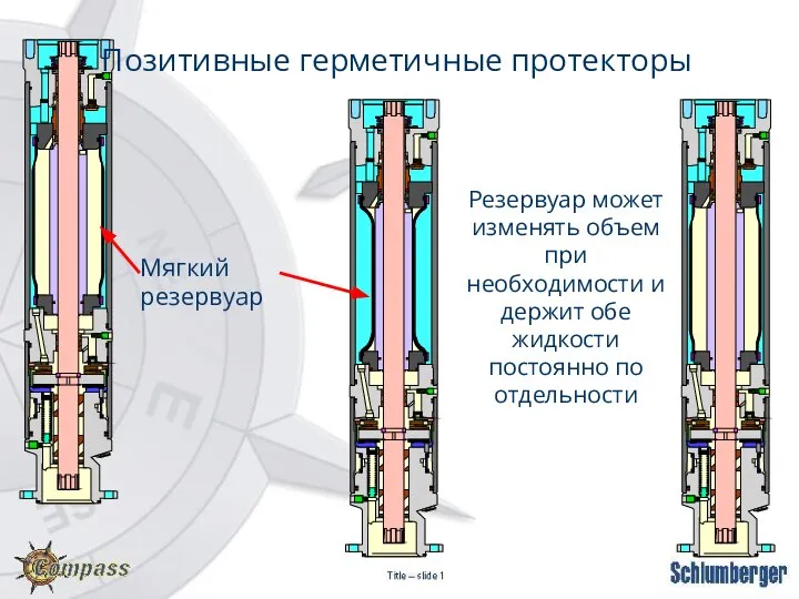 Резервуар может изменять объем при необходимости и держит обе жидкости постоянно по