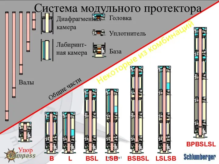 Некоторые из комбинаций LSLSB BSBSL BPBSLSL LSB BSL B L Диафрагменная камера