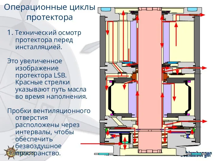 1. Технический осмотр протектора перед инсталляцией. Это увеличенное изображение протектора LSB. Красные