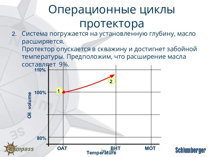 Система погружается на установленную глубину, масло расширяется. Протектор опускается в скважину и