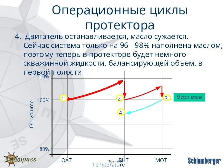 4. Двигатель останавливается, масло сужается. Сейчас система только на 96 - 98%