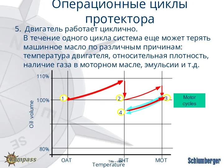 5. Двигатель работает циклично. В течение одного цикла система еще может терять