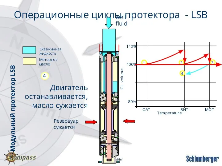 well fluid Двигатель останавливается, масло сужается Резервуар сужается OAT BHT MOT 80%