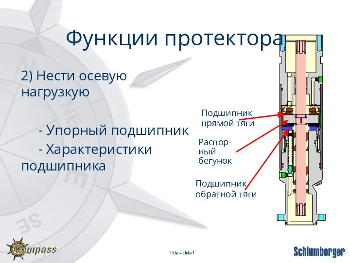 2) Нести осевую нагрузкую - Упорный подшипник - Характеристики подшипника Подшипник обратной