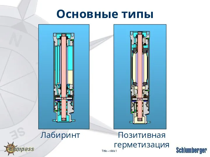 Основные типы Позитивная герметизация Лабиринт