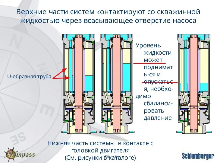 Верхние части систем контактируют со скважинной жидкостью через всасывающее отверстие насоса Нижняя