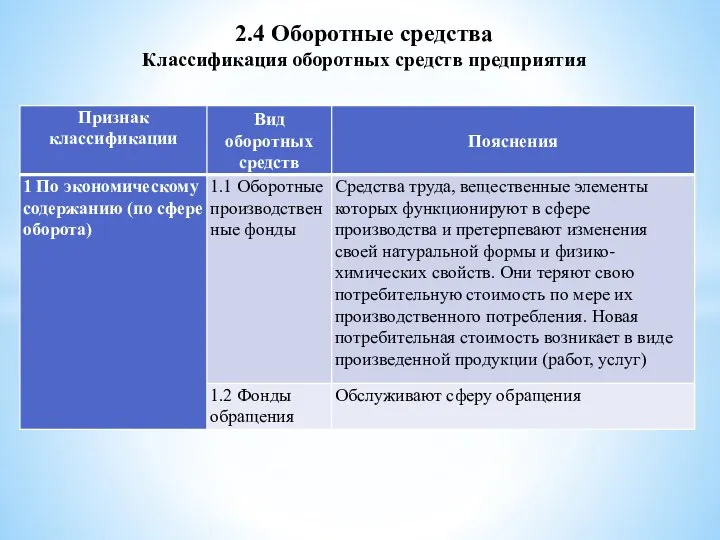 2.4 Оборотные средства Классификация оборотных средств предприятия