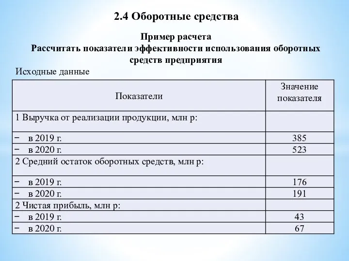 2.4 Оборотные средства Пример расчета Рассчитать показатели эффективности использования оборотных средств предприятия Исходные данные