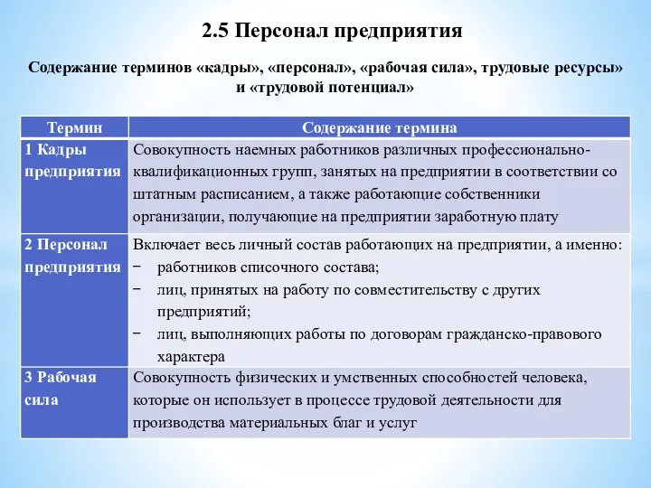 2.5 Персонал предприятия Содержание терминов «кадры», «персонал», «рабочая сила», трудовые ресурсы» и «трудовой потенциал»