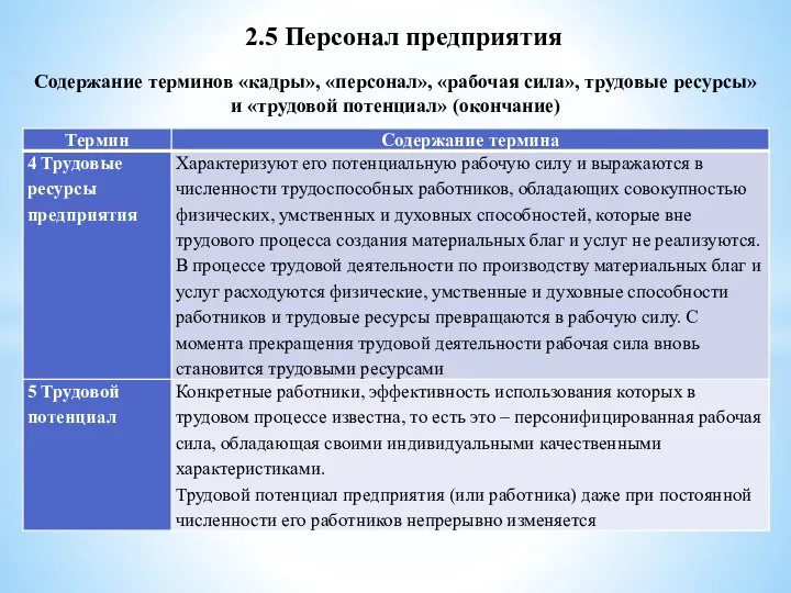 2.5 Персонал предприятия Содержание терминов «кадры», «персонал», «рабочая сила», трудовые ресурсы» и «трудовой потенциал» (окончание)