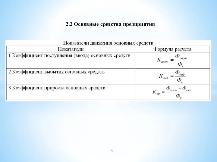 2.2 Основные средства предприятия