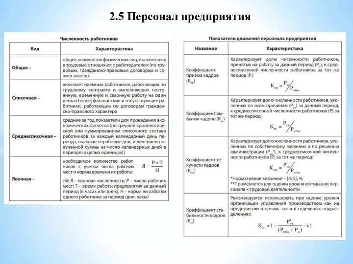 2.5 Персонал предприятия