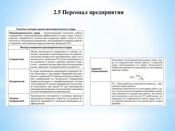 2.5 Персонал предприятия