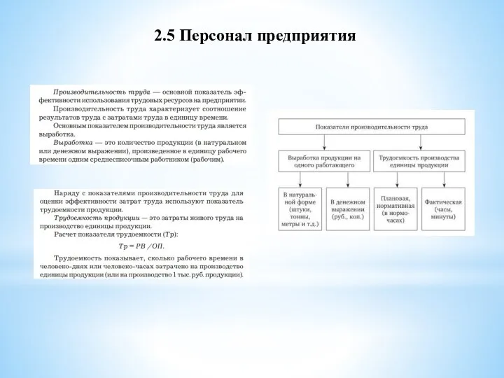 2.5 Персонал предприятия