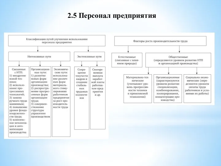 2.5 Персонал предприятия